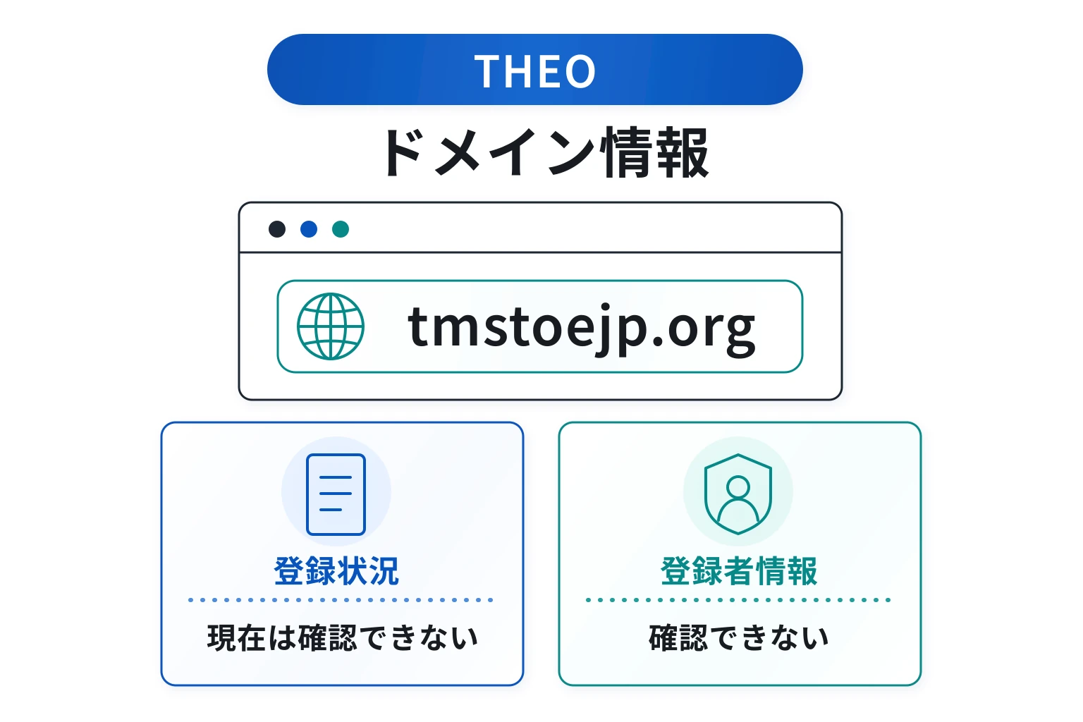 THEO（tmstoejp.org）のドメインに紐づく情報から怪しい点を調査