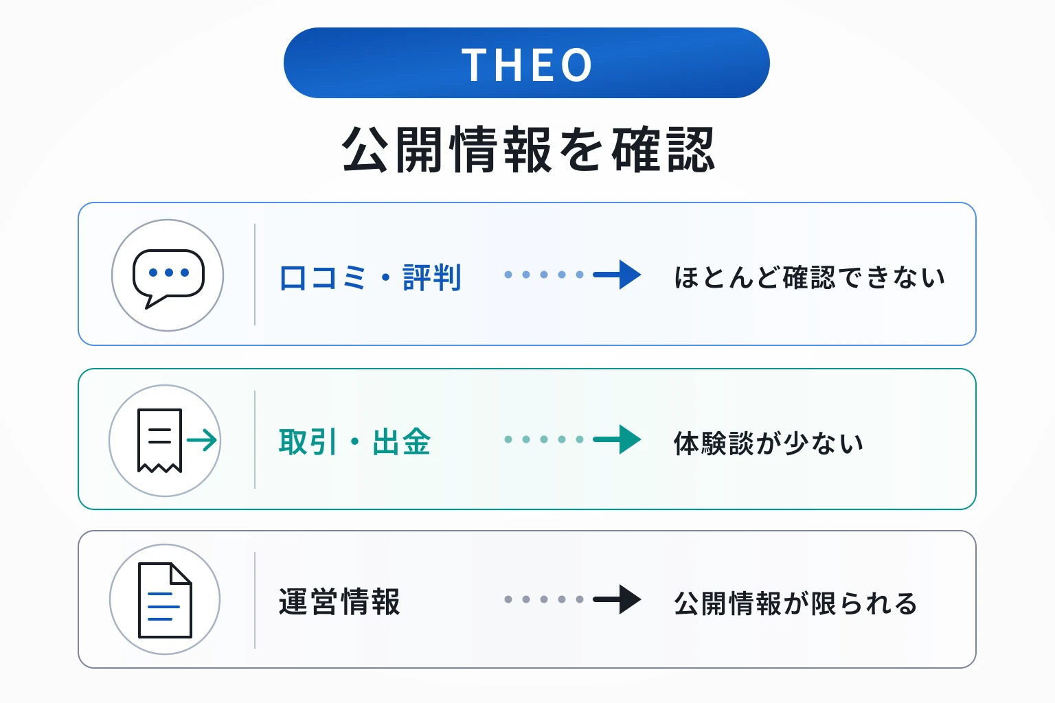 THEO（tmstoejp.org）は口コミが少なく、正規サービスとの違いに注意が必要な取引所