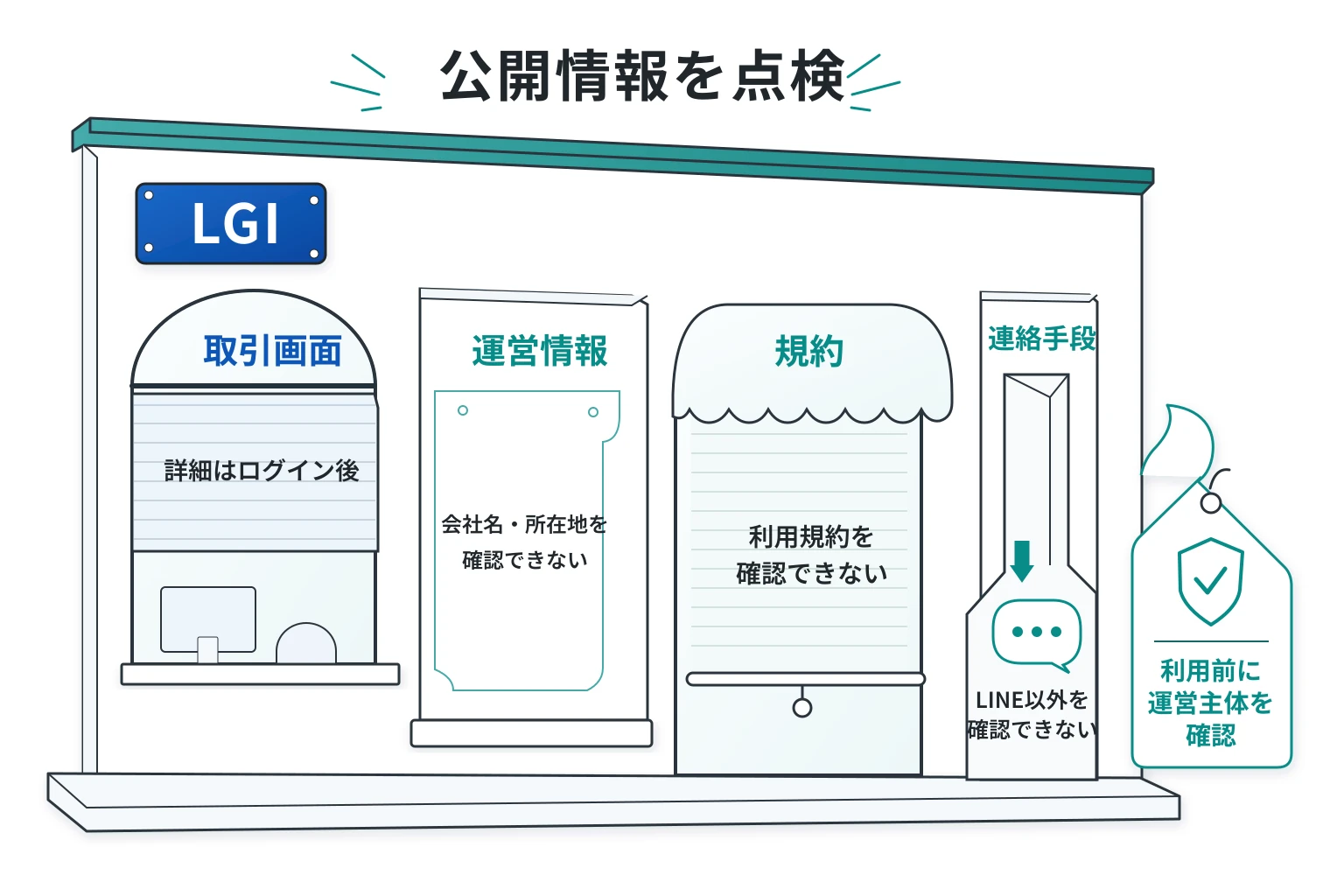 LGI(lgiskk.com)はライセンスに関する情報が記載されていない怪しい取引所