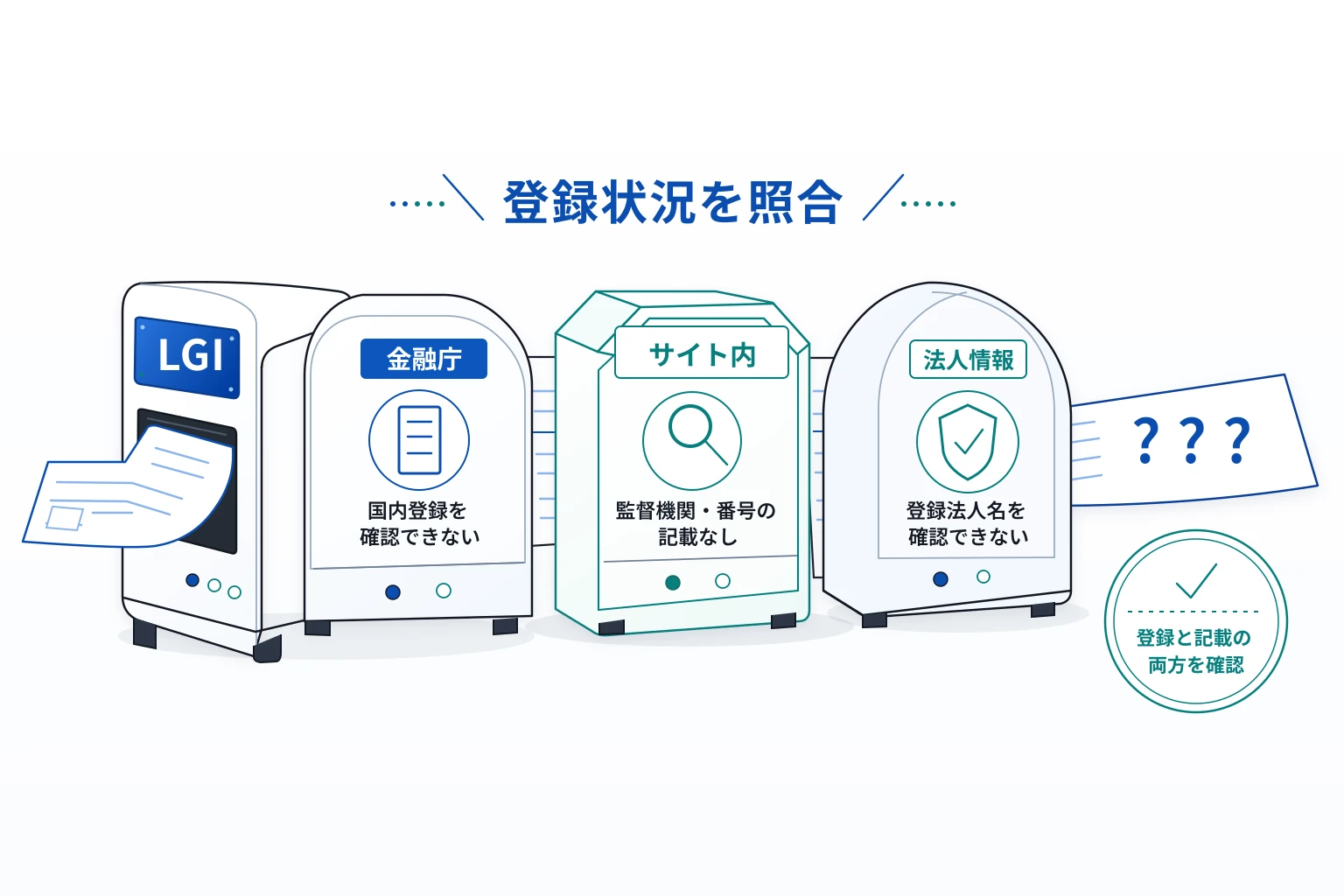 LGI（lgiskk.com）は運営法人を開示せず、法人名による金融登録の照合ができない