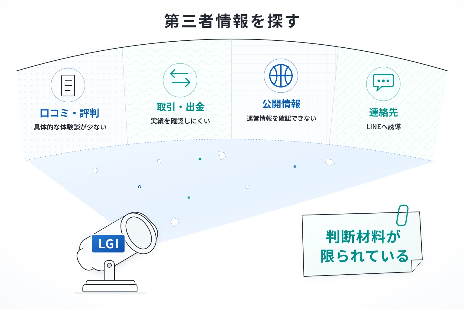 LGI（lgiskk.com）は口コミが少なく、運営実態を判断しにくい取引所