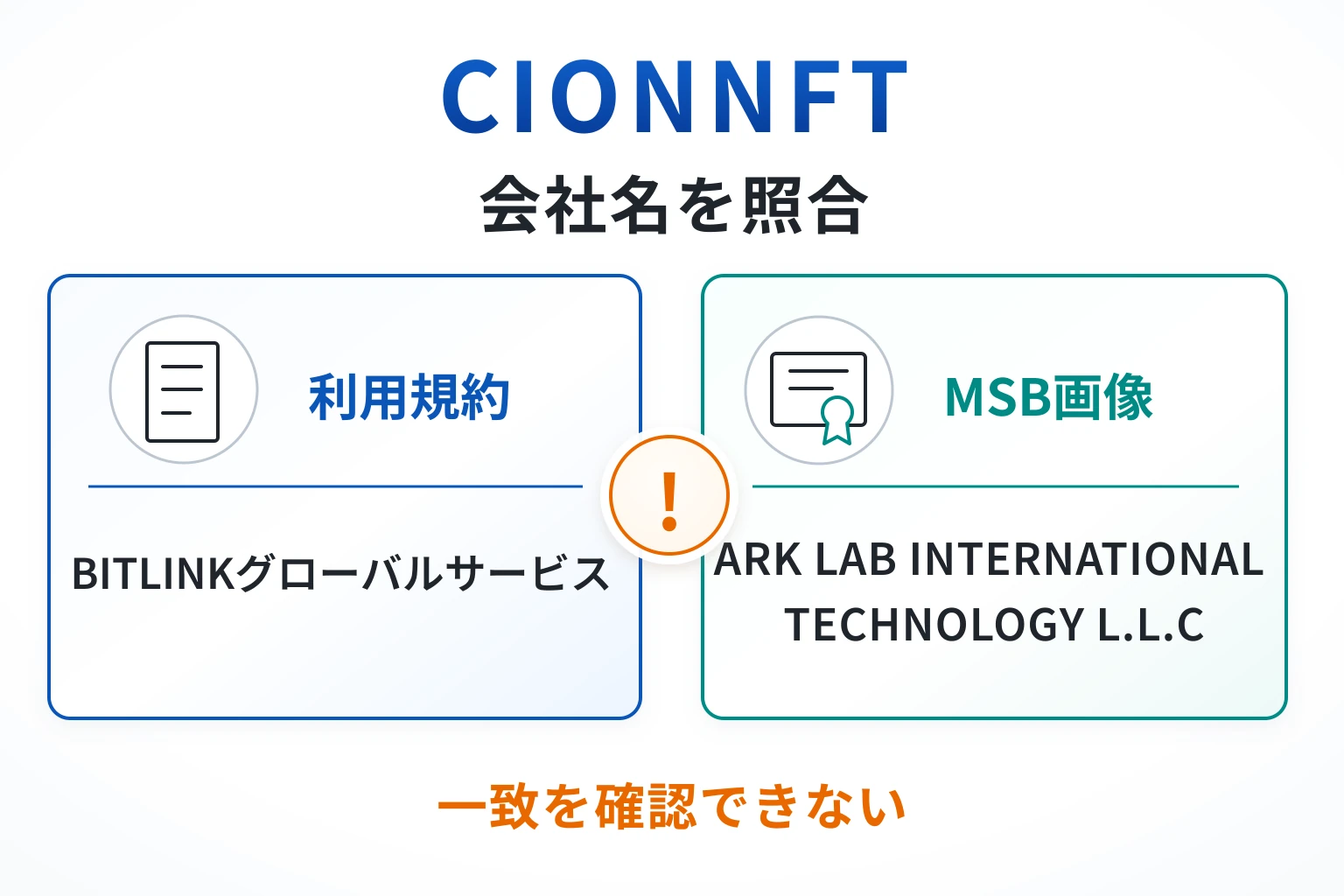CIONNFTはライセンス情報と会社情報に整合性が見られない怪しい取引所