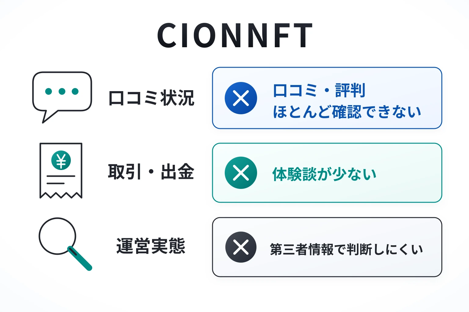 CIONNFTは口コミ情報が少なく、運営実態を確認しにくい取引所