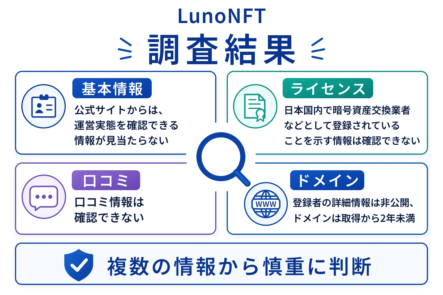 LunoNFTは詐欺の可能性が非常に高い