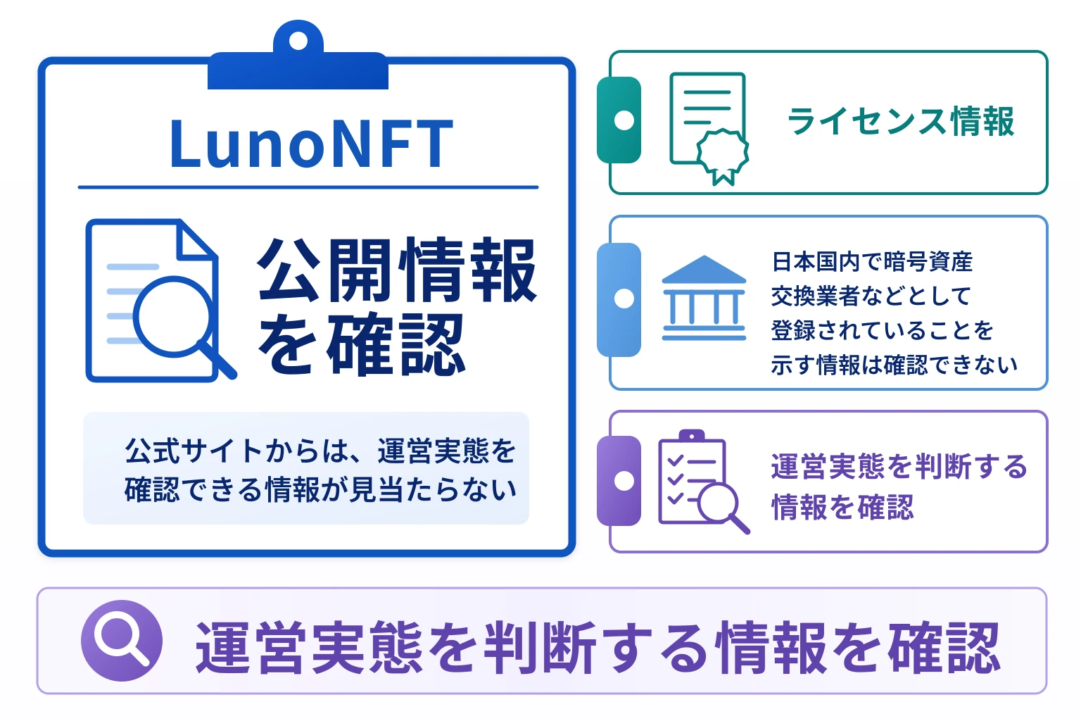 LunoNFTはライセンスや会社情報が確認できない怪しいNFT取引所