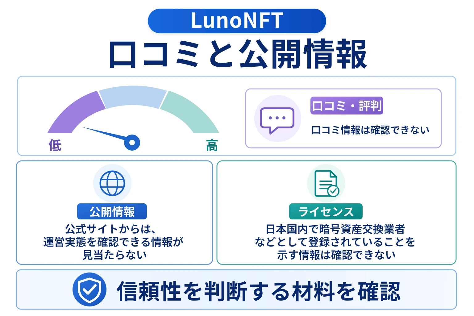 LunoNFTは口コミ情報が少なく、運営実態を確認しにくいNFT取引所