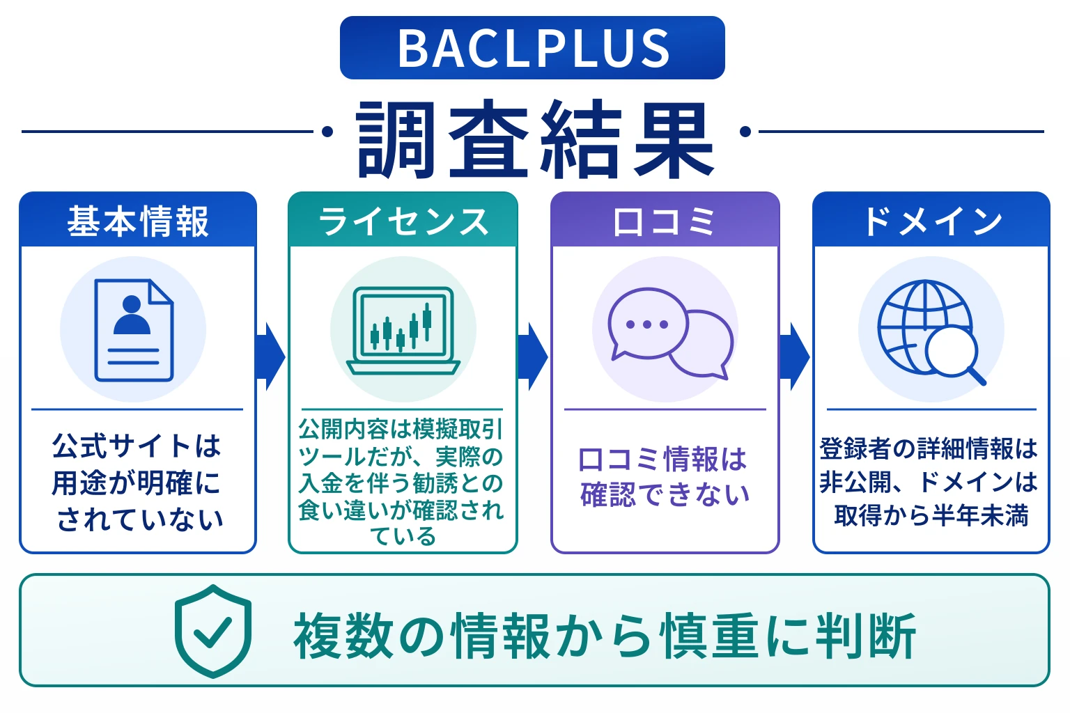 BACLPLUSは詐欺の可能性が非常に高い
