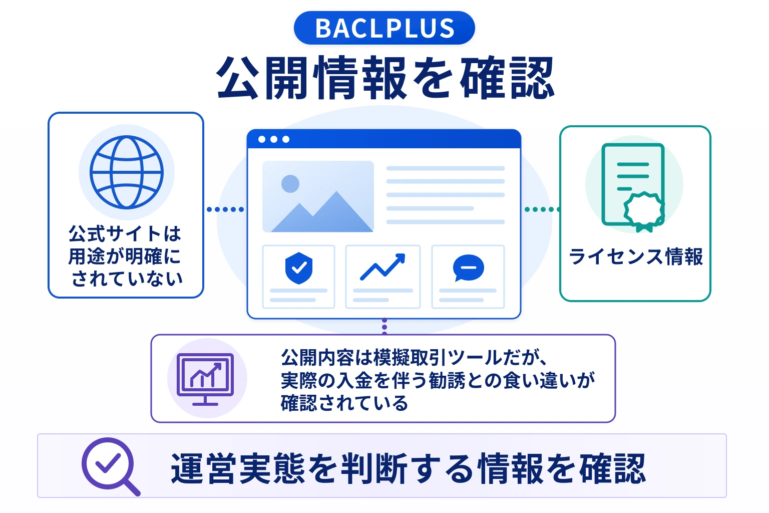 BACLPLUSはライセンスや会社情報が確認できない怪しい取引所