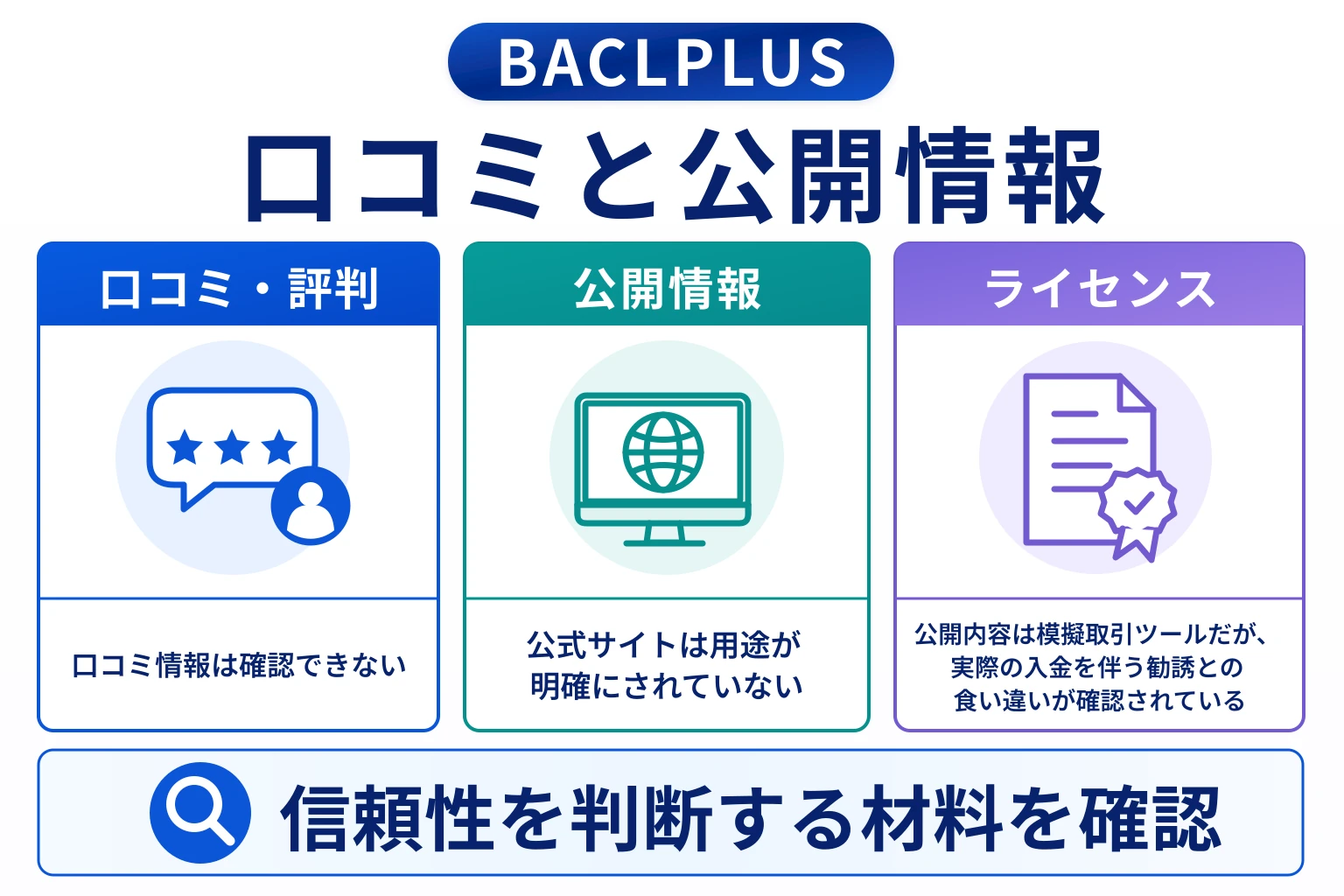 BACLPLUSは口コミ情報が少なく、サービスの実態を確認しにくい