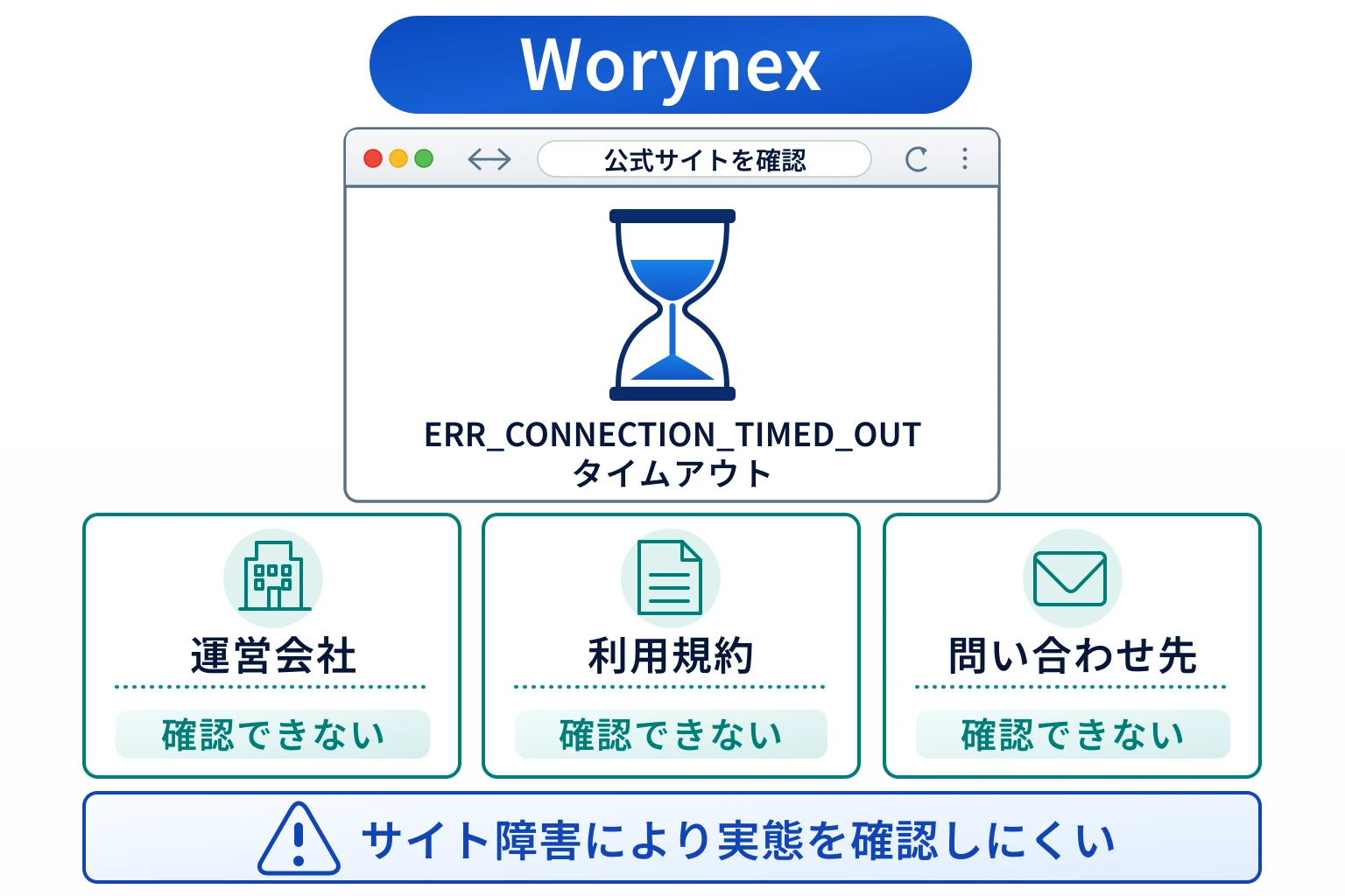 Worynexはタイムアウトで閲覧できず実態を確認しにくい怪しい取引所