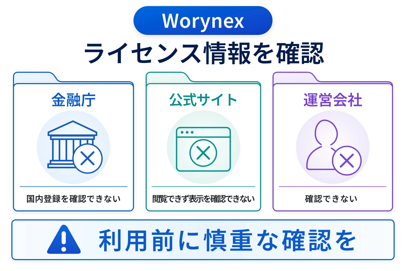 Worynexはサイトがタイムアウトし、外部情報からも監督機関・ライセンス番号を確認できない