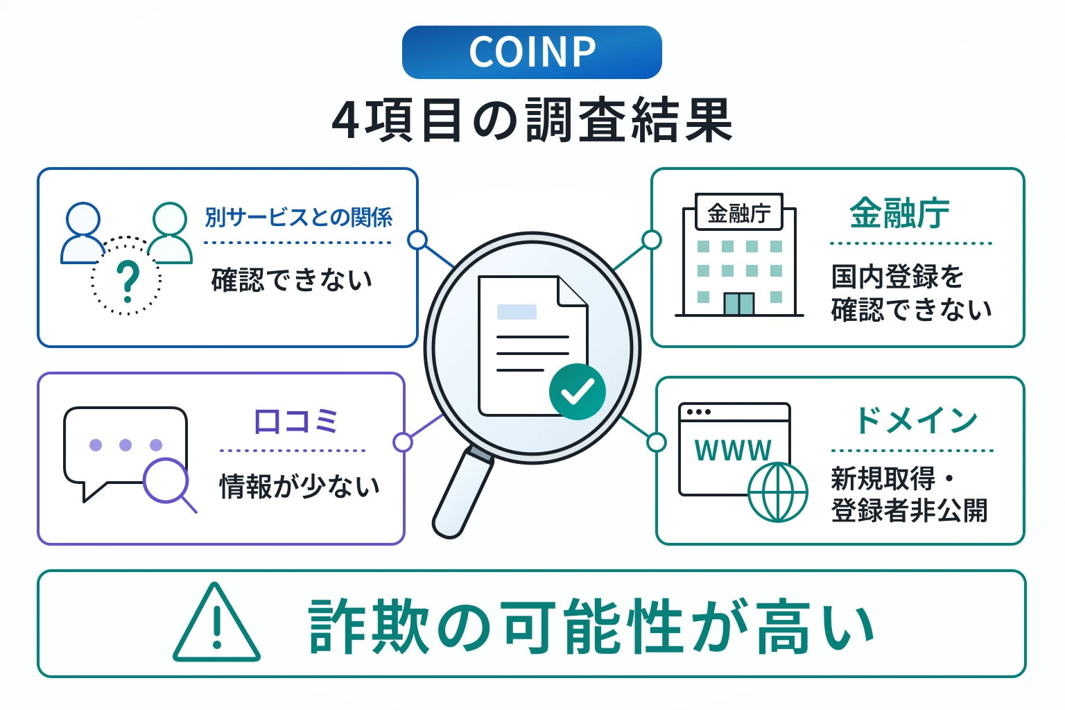 COINP(m.coinpil.vip)は詐欺の可能性が非常に高い