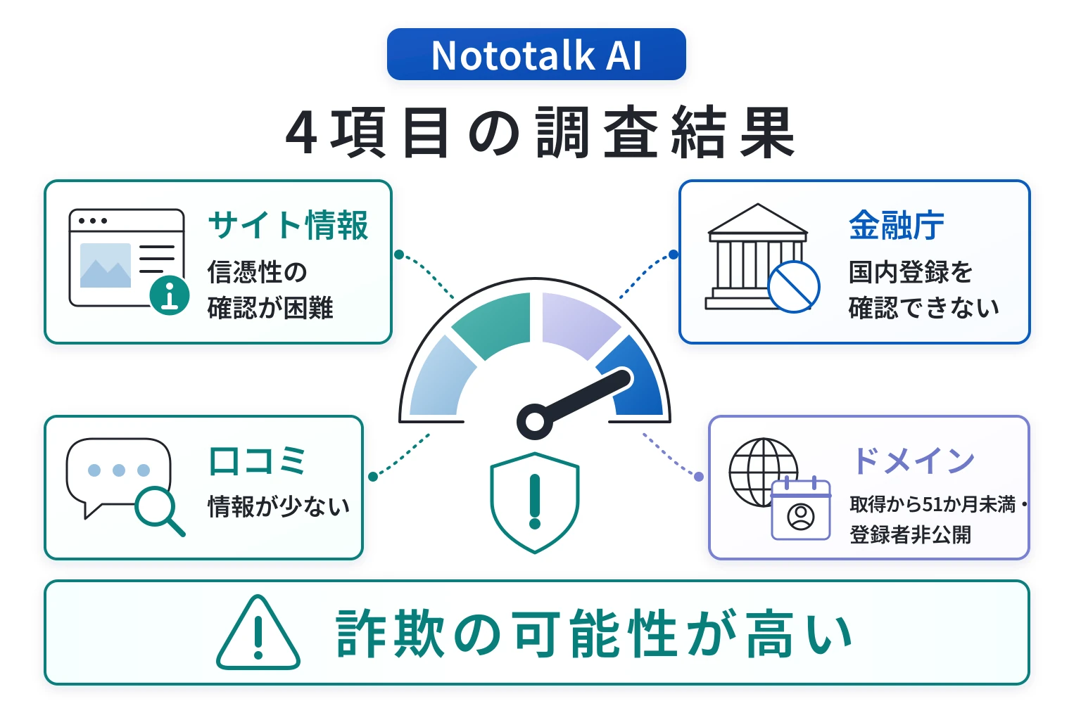 Nototalk AIは詐欺の可能性が非常に高い