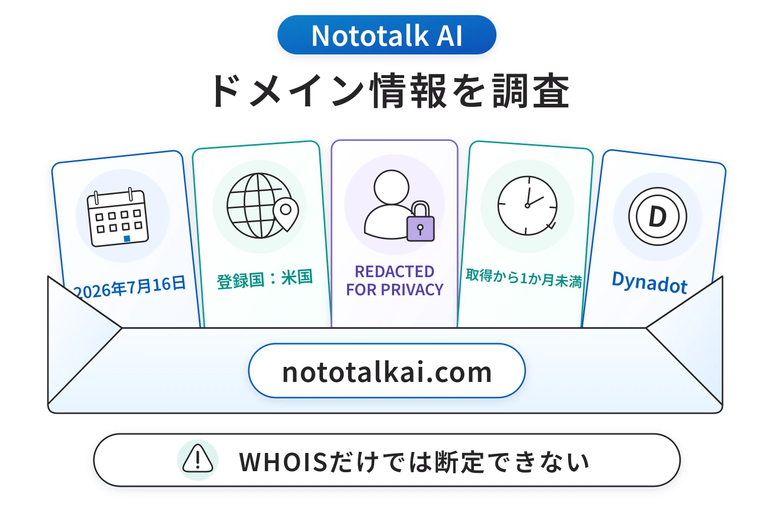 Nototalk AIのドメインに紐づく情報から怪しい点を調査