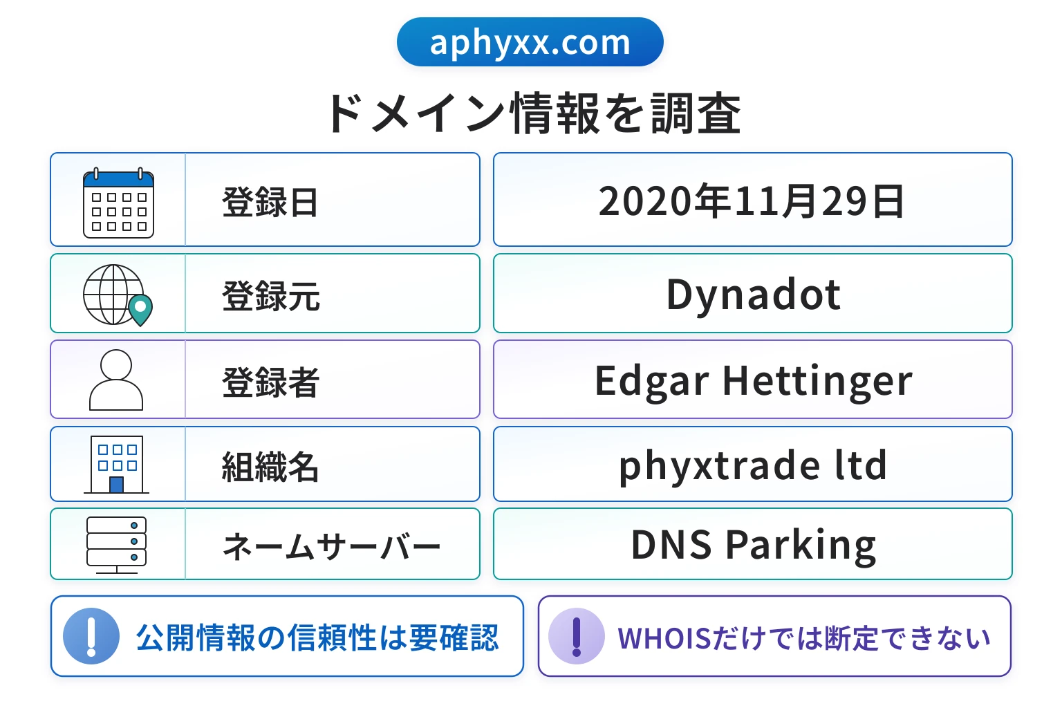 aphyxx.comのドメインに紐づく情報から怪しい点を調査