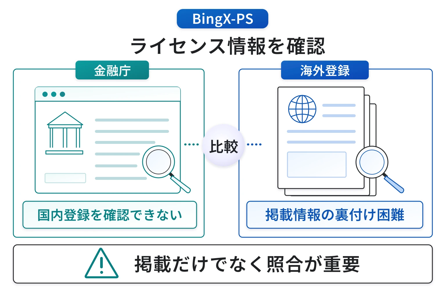BingX-PS（bieshuya.com）はライセンス情報に疑わしさあり