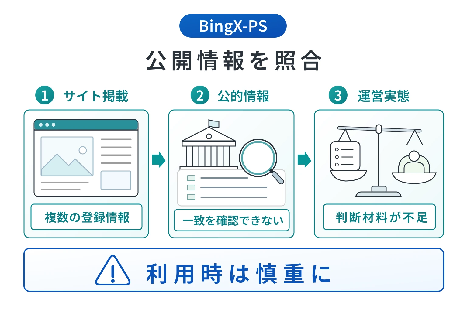 BingX-PS(bieshuya.com)はライセンスなどの情報が確認しづらい怪しい取引所