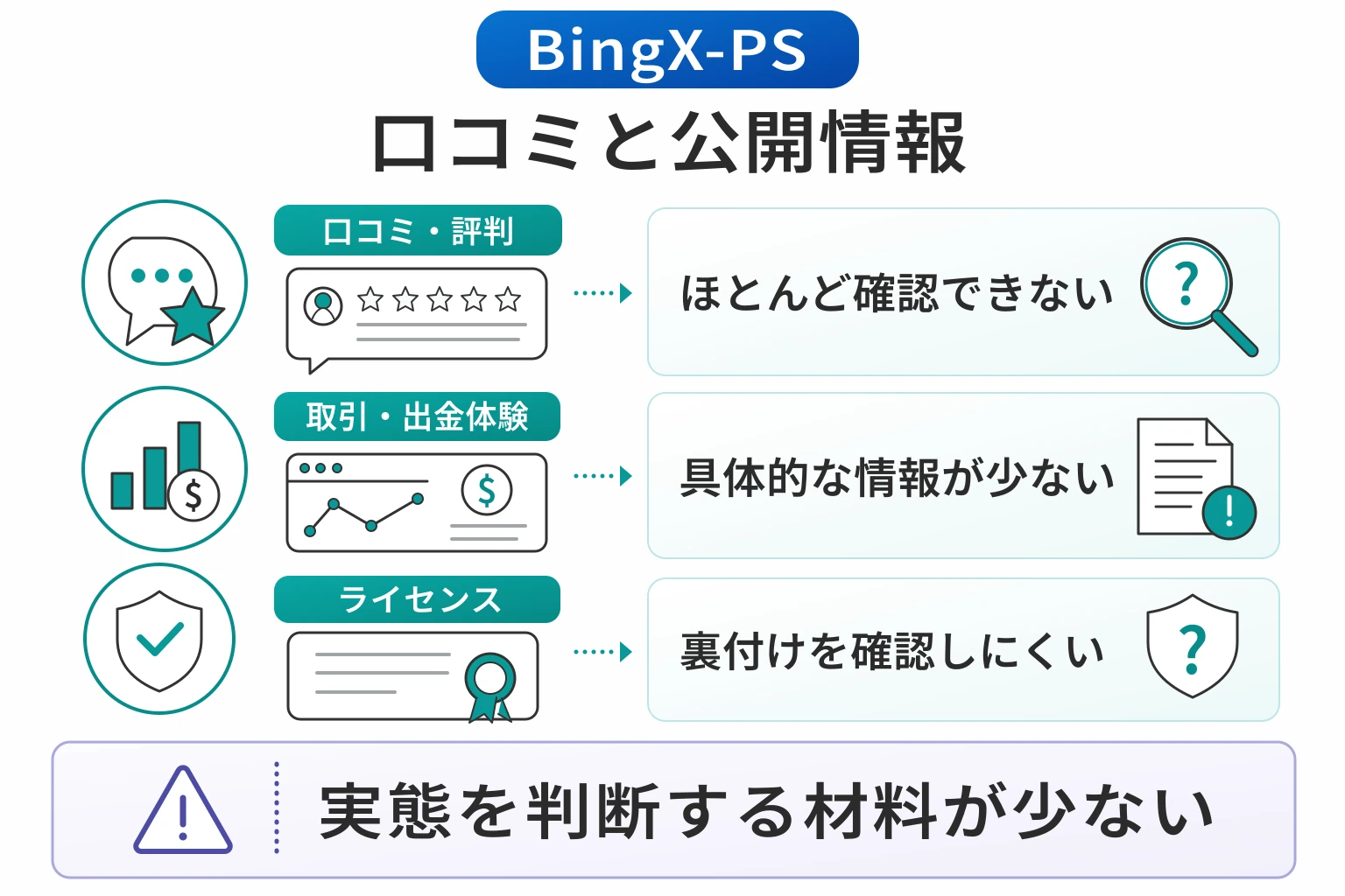 BingX-PS (bieshuya.com)は口コミ情報が少なく、サービスの実態を確認しにくい