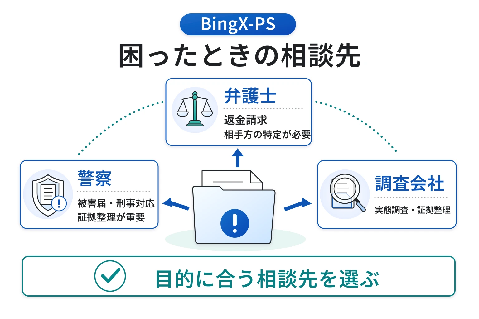BingX-PSの詐欺で困った場合の対応策・相談先