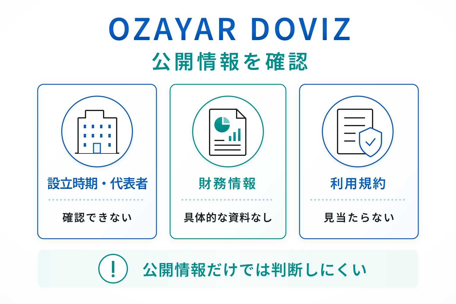 OZAYAR DOVIZは詳細な情報やライセンス内容が確認できない怪しい取引所