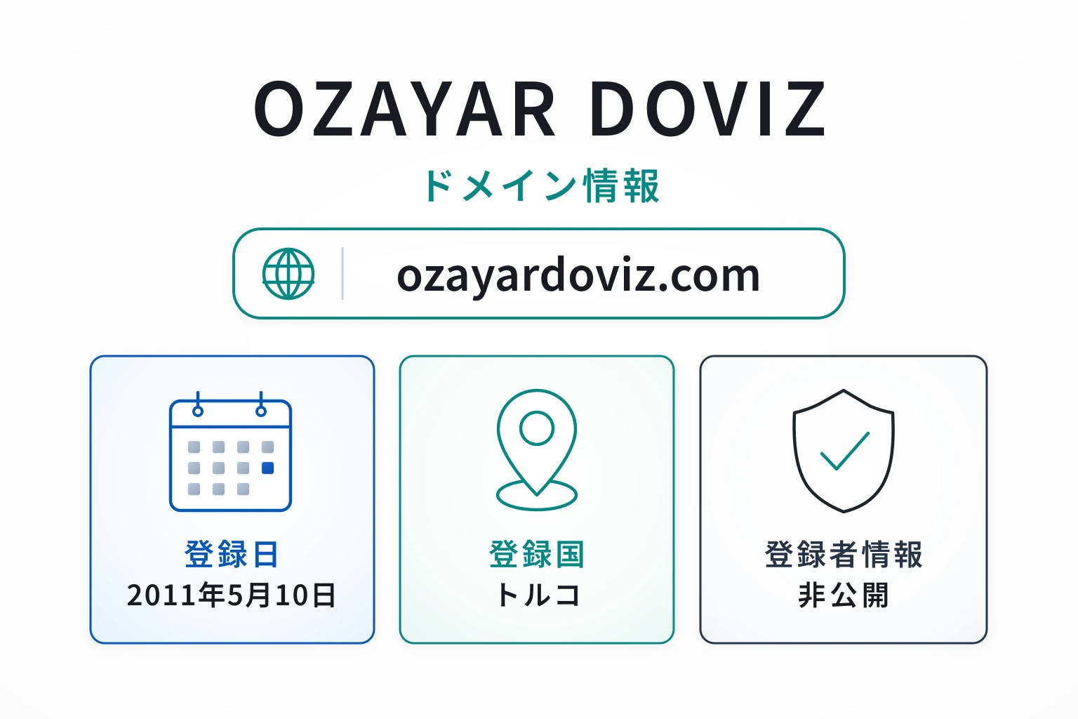 OZAYAR DOVIZのドメインに紐づく情報から怪しい点を調査