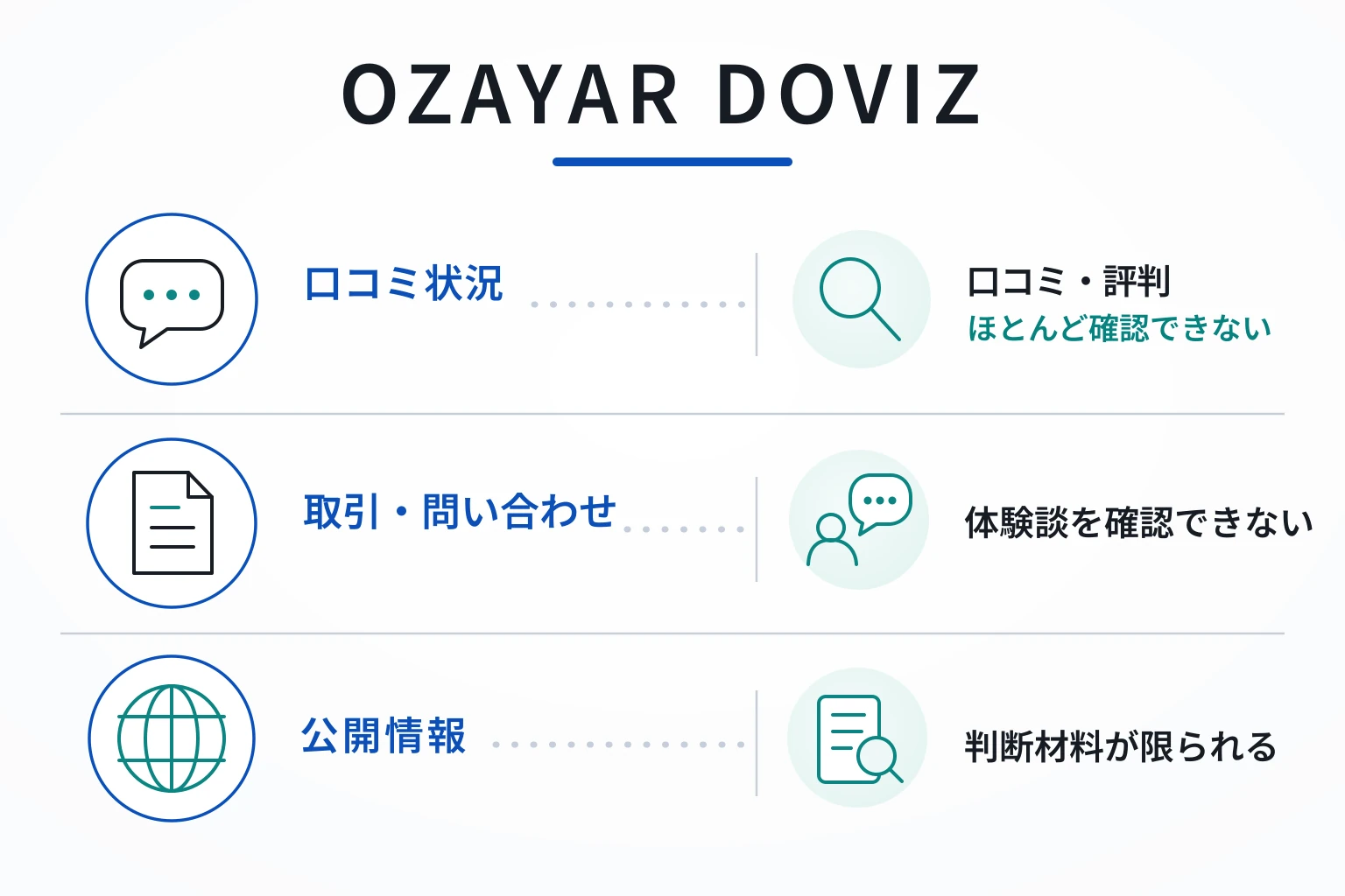 OZAYAR DOVIZは口コミがほとんどなく、利用者からの評価を確認できない