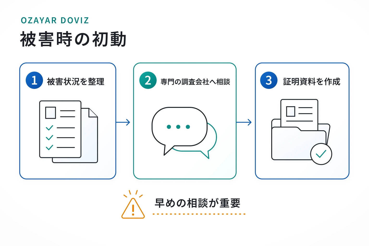 OZAYAR DOVIZの詐欺で困った場合の対応策・相談先