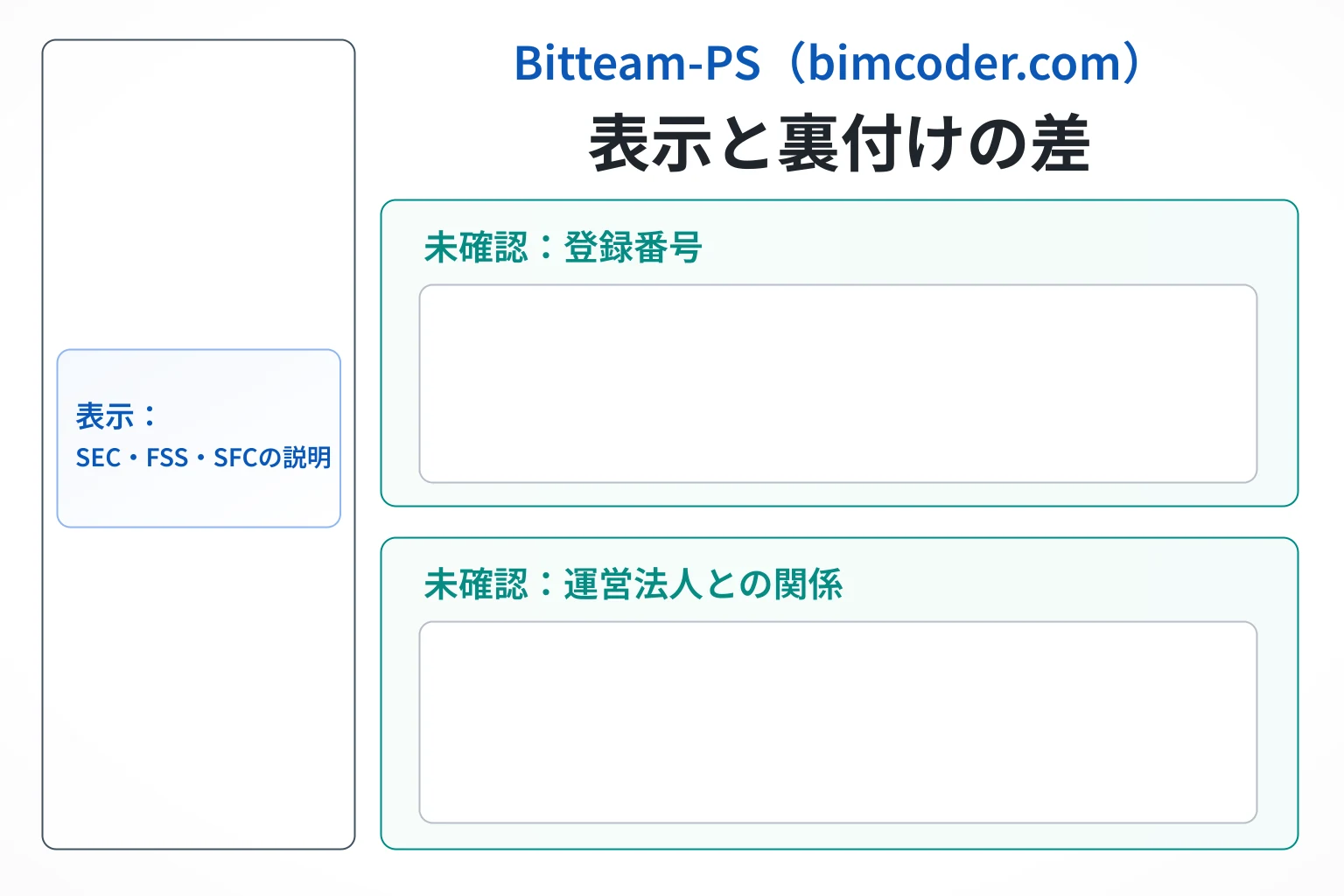Bitteam-PS（bimcoder.com）のサイトで確認できたこと、できなかったこと
