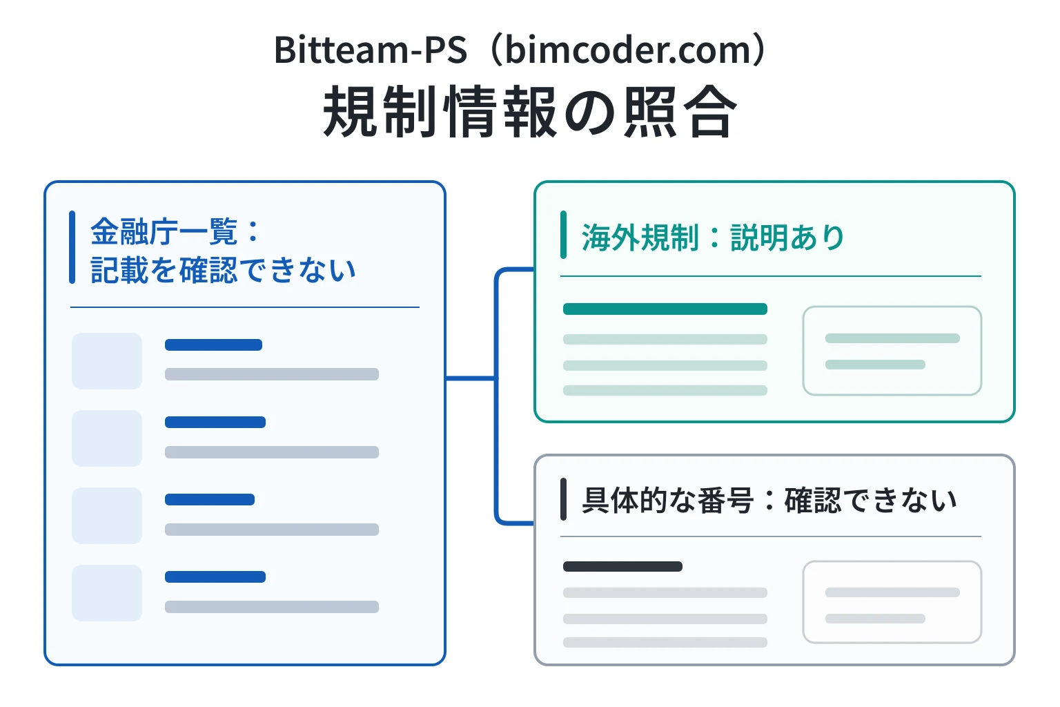 Bitteam-PS（bimcoder.com）はSEC・FSS・SFCを説明するが、具体的なライセンス番号を確認できない