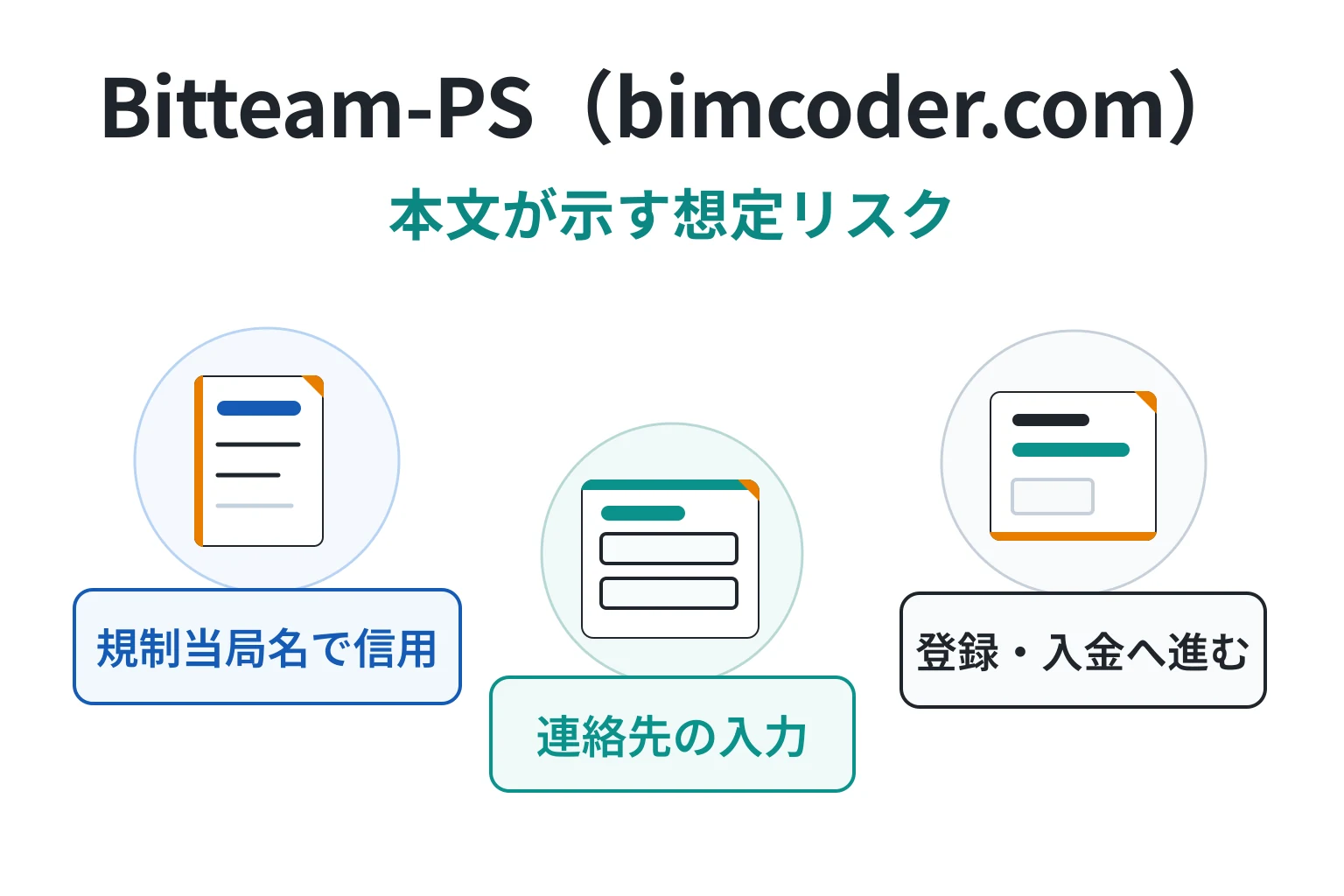 Bitteam-PS（bimcoder.com）はどのような手口で被害につながる可能性があるのか