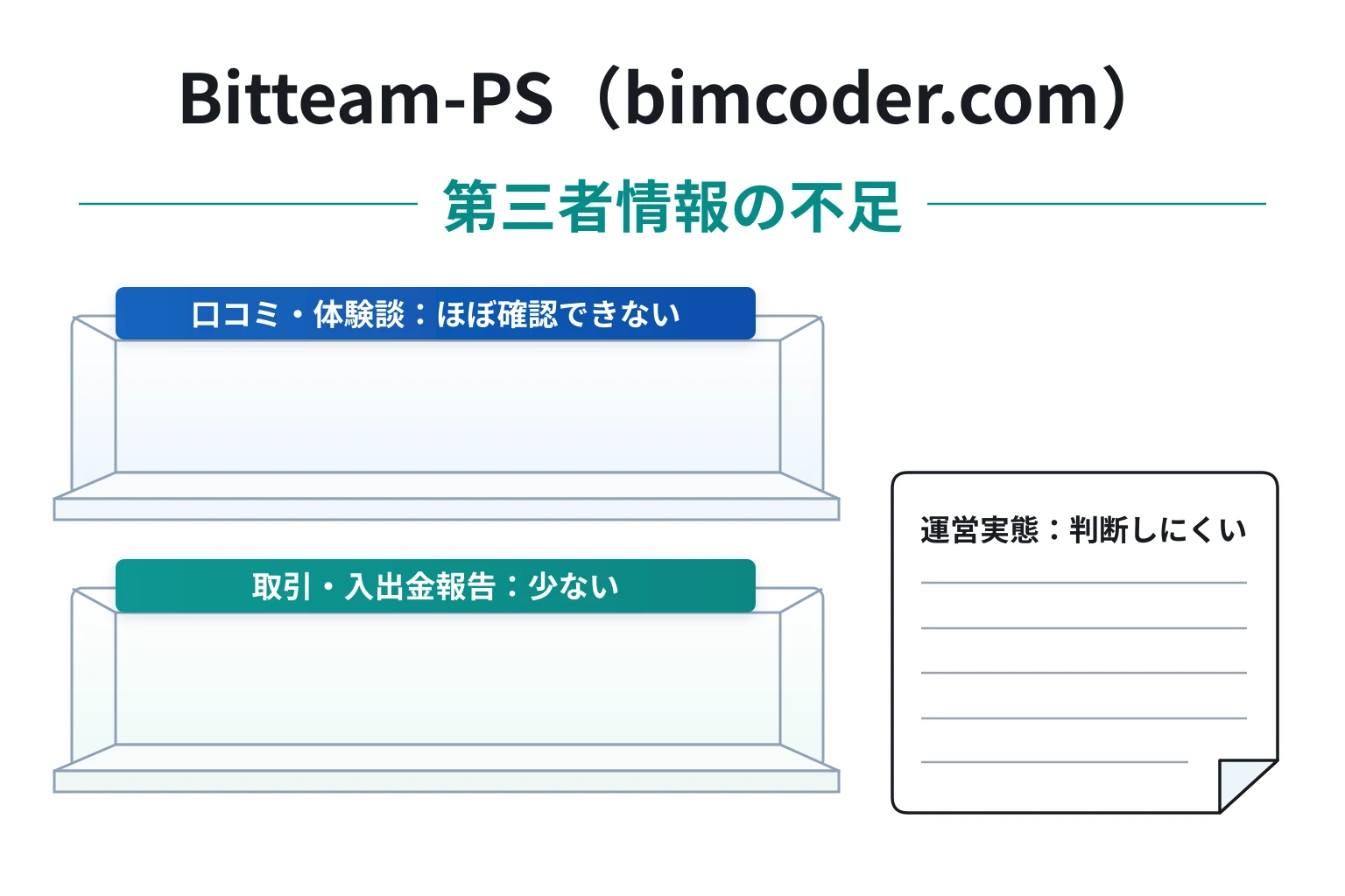 Bitteam-PS（bimcoder.com）は口コミが少なく、運営実態を確認しにくい取引所