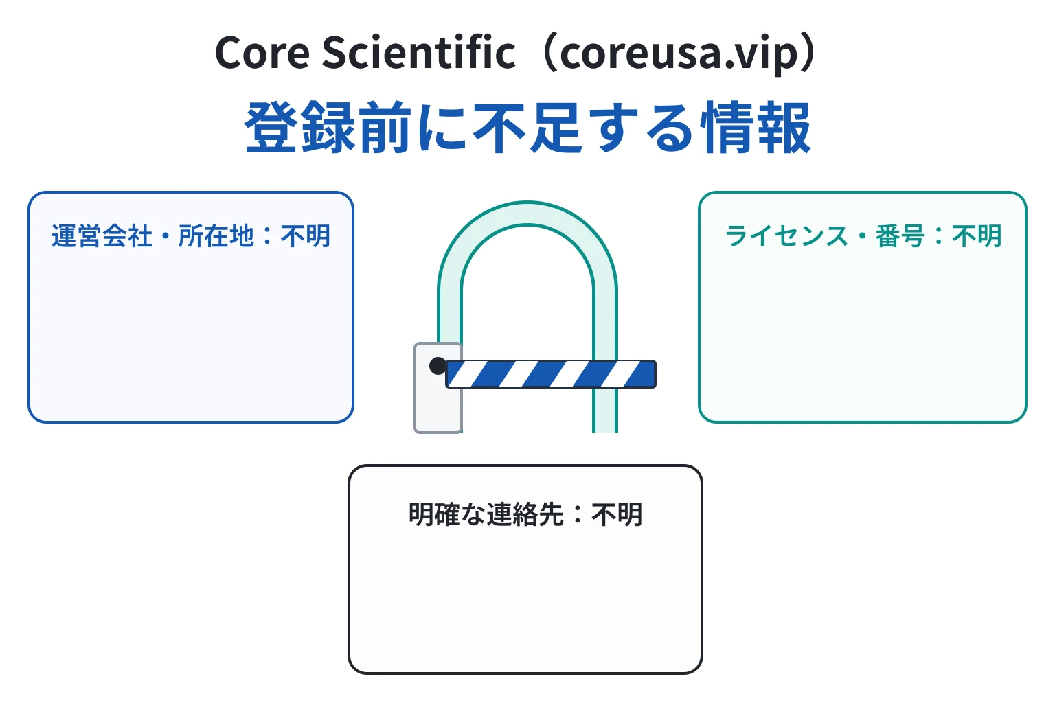 Core Scientific（coreusa.vip）は詳しい情報が確認できない怪しい取引所