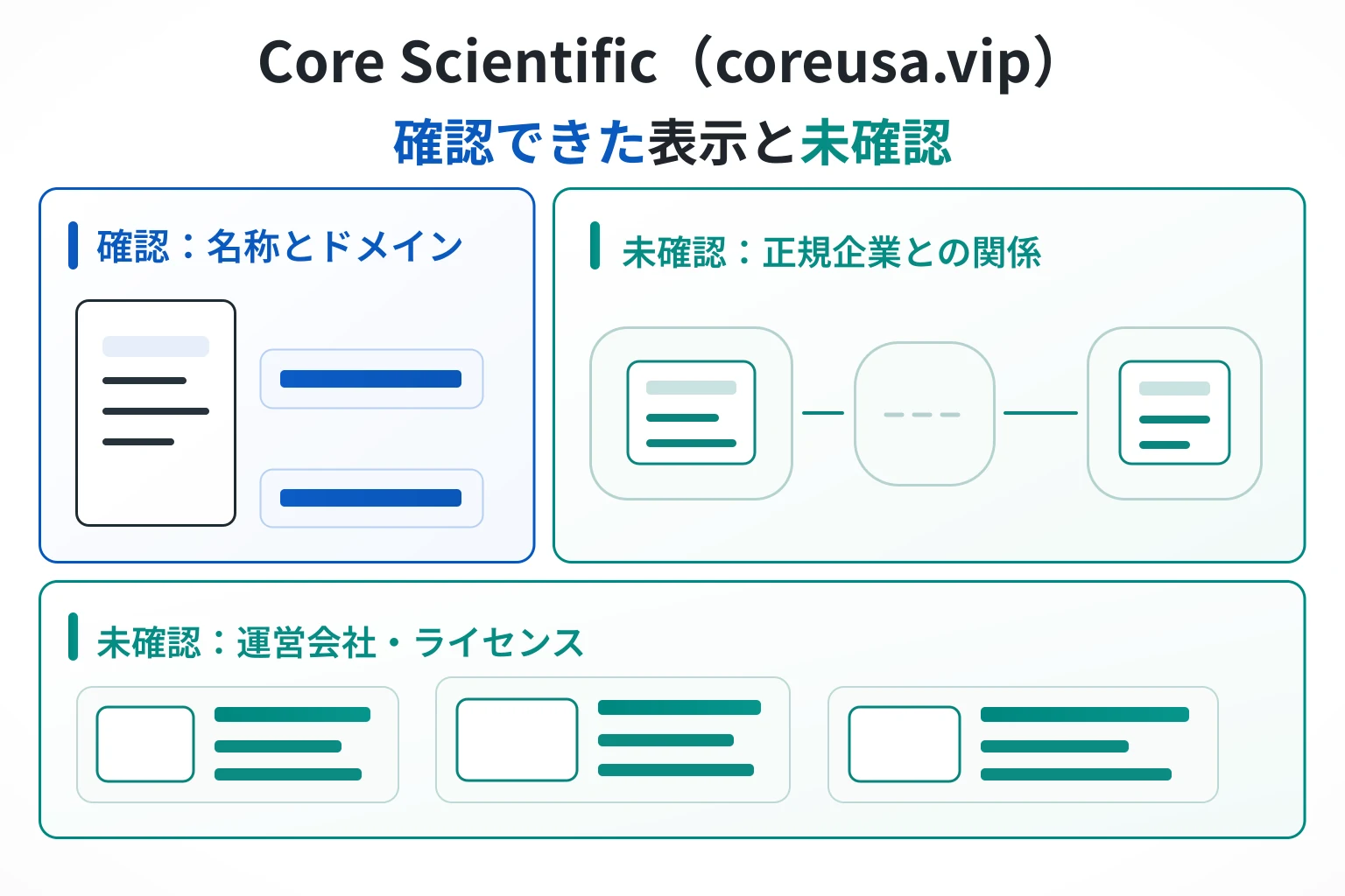 Core Scientific（coreusa.vip）の公式サイトで確認できたこと、できなかったこと