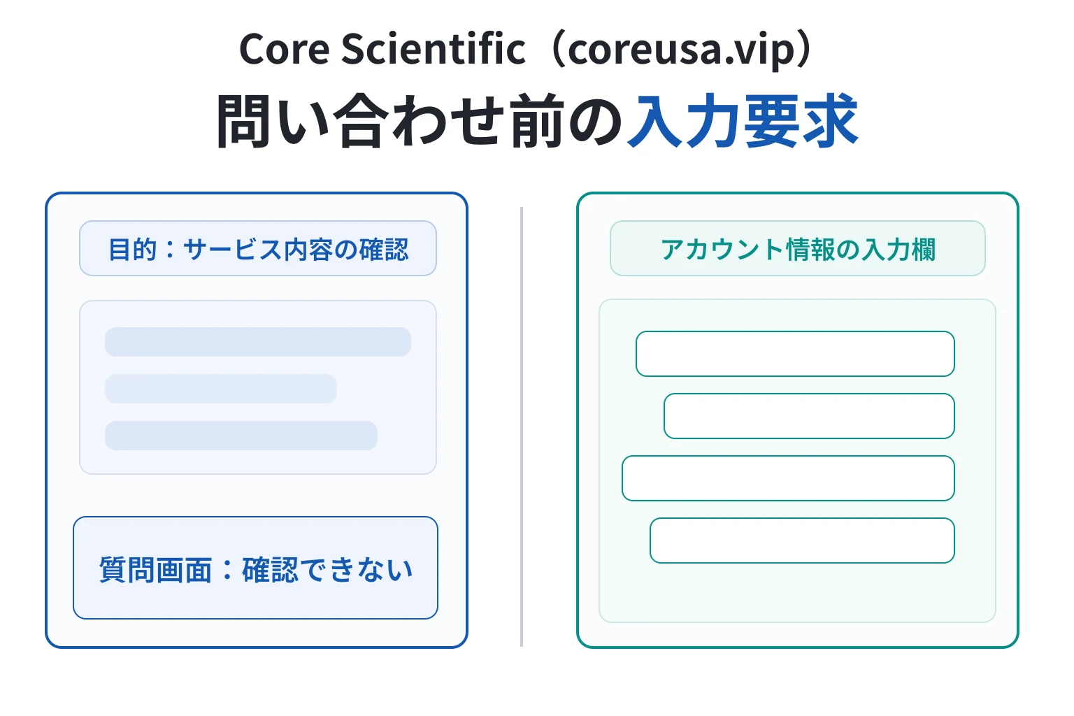 Core Scientific（coreusa.vip）のチャットサポートはアカウント情報を求められる