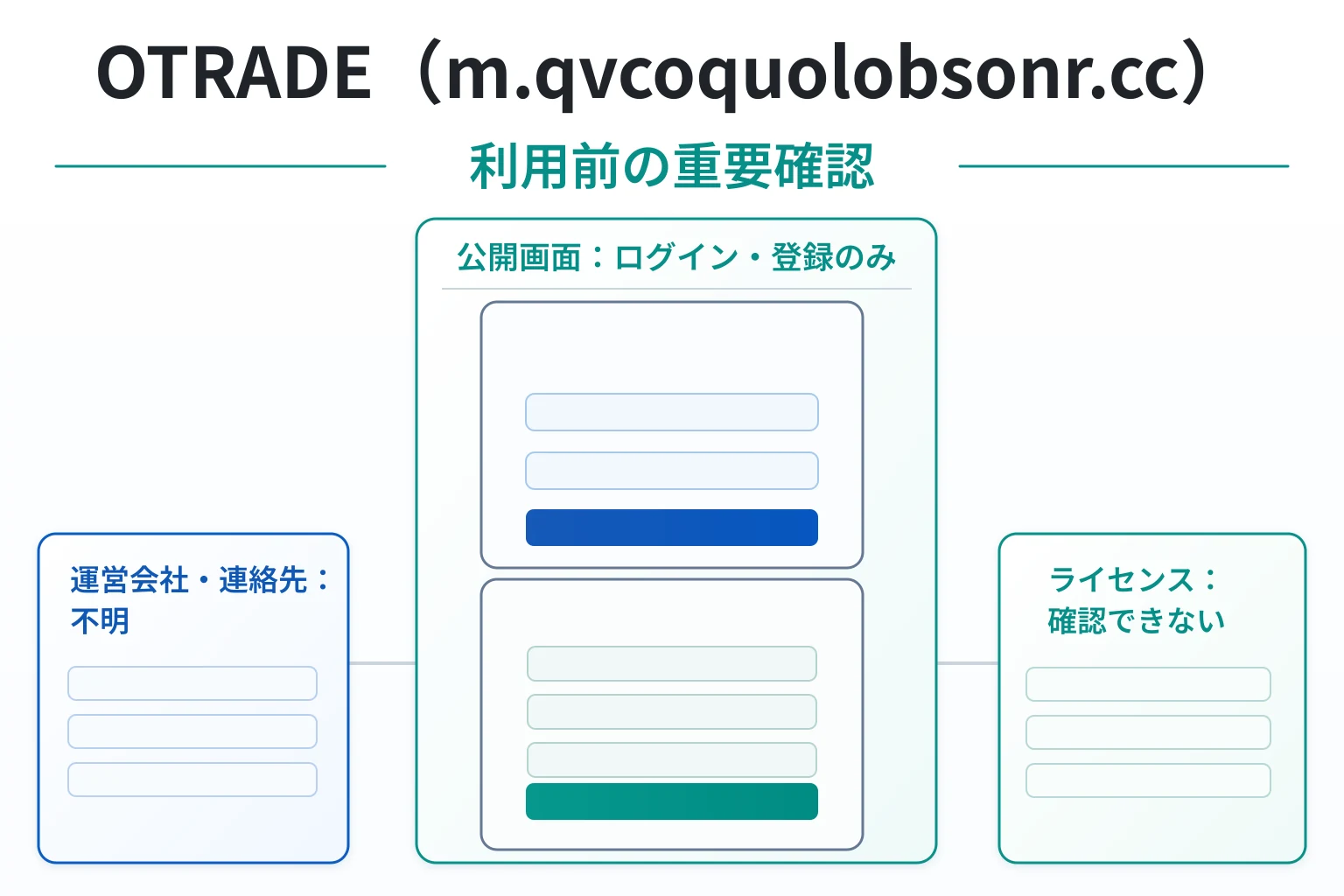OTRADE（m.qvcoquolobsonr.cc）は詐欺の可能性が高い ログイン・登録画面だけで運営会社とライセンスが不明