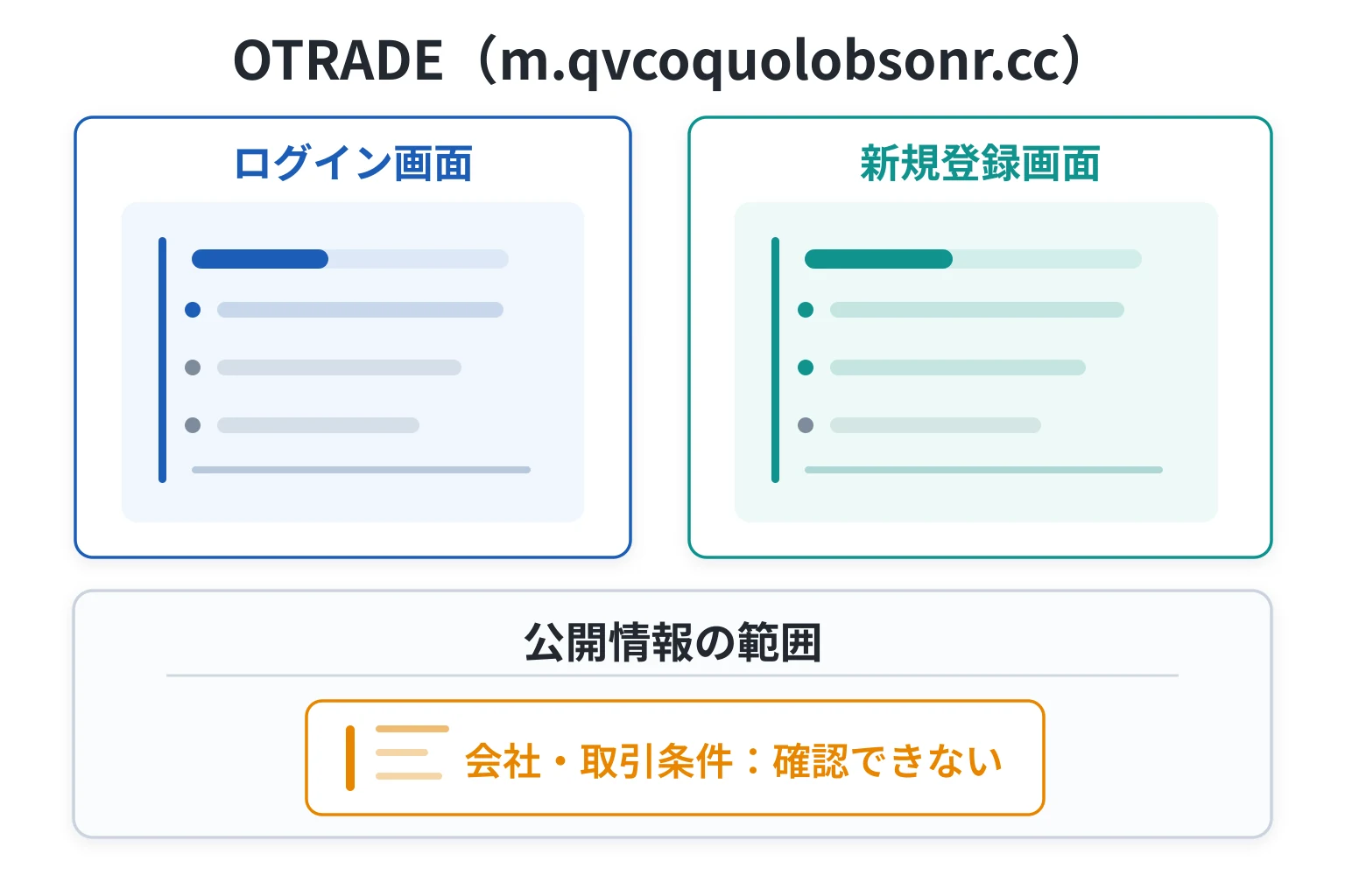 OTRADE（m.qvcoquolobsonr.cc）は必要な情報が一切確認できない怪しい取引所