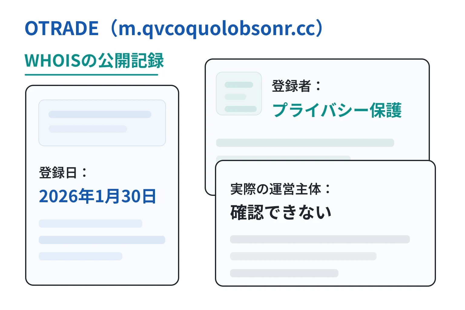 qvcoquolobsonr.ccは2026年1月登録、WHOISでは実際の登録者を確認できない