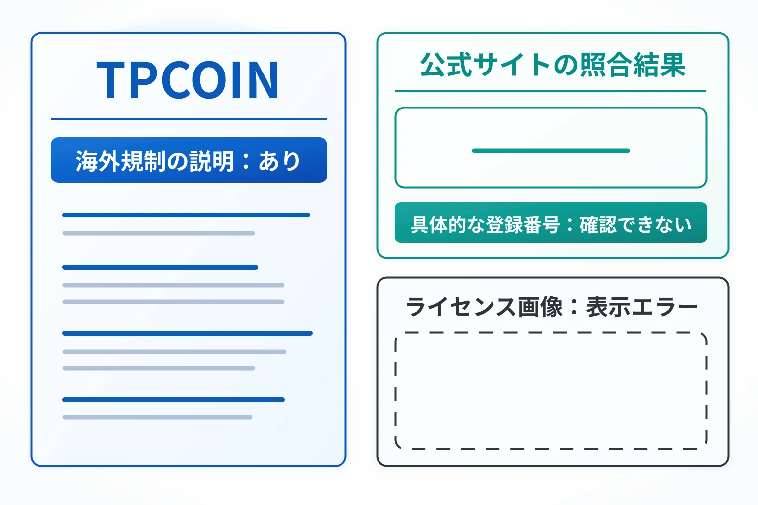 TPCOIN（tpnovix.com）の公式サイトで確認できたこと、できなかったこと