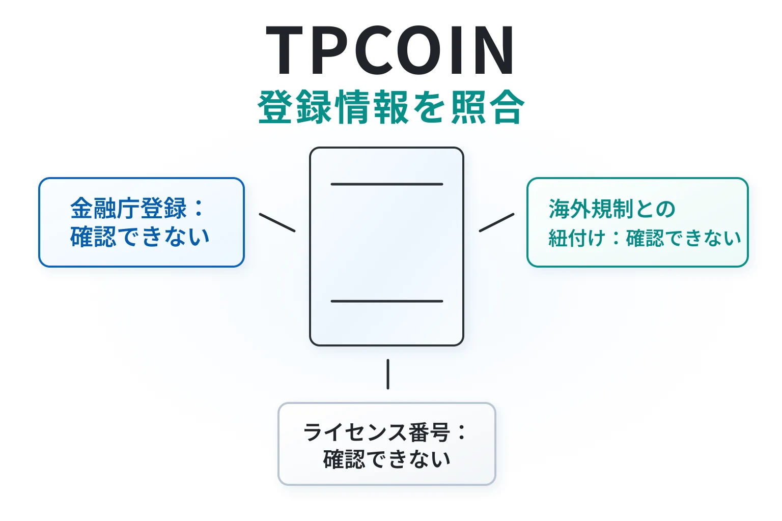 TPCOIN（tpnovix.com）は海外規制を掲げるが、登録番号と運営法人を確認できない