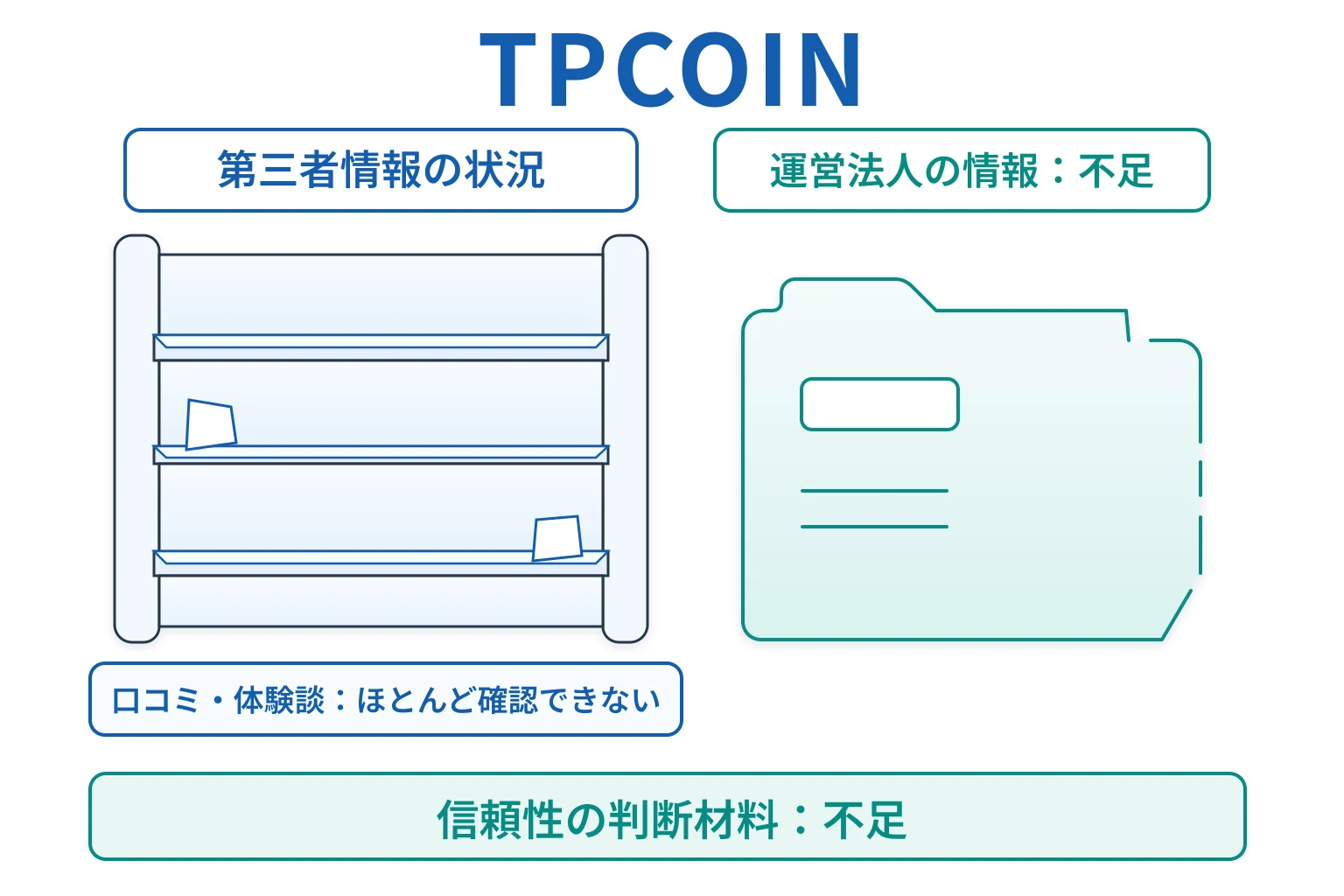 TPCOIN（tpnovix.com）は口コミが少なく、信頼性を判断する材料が少ない