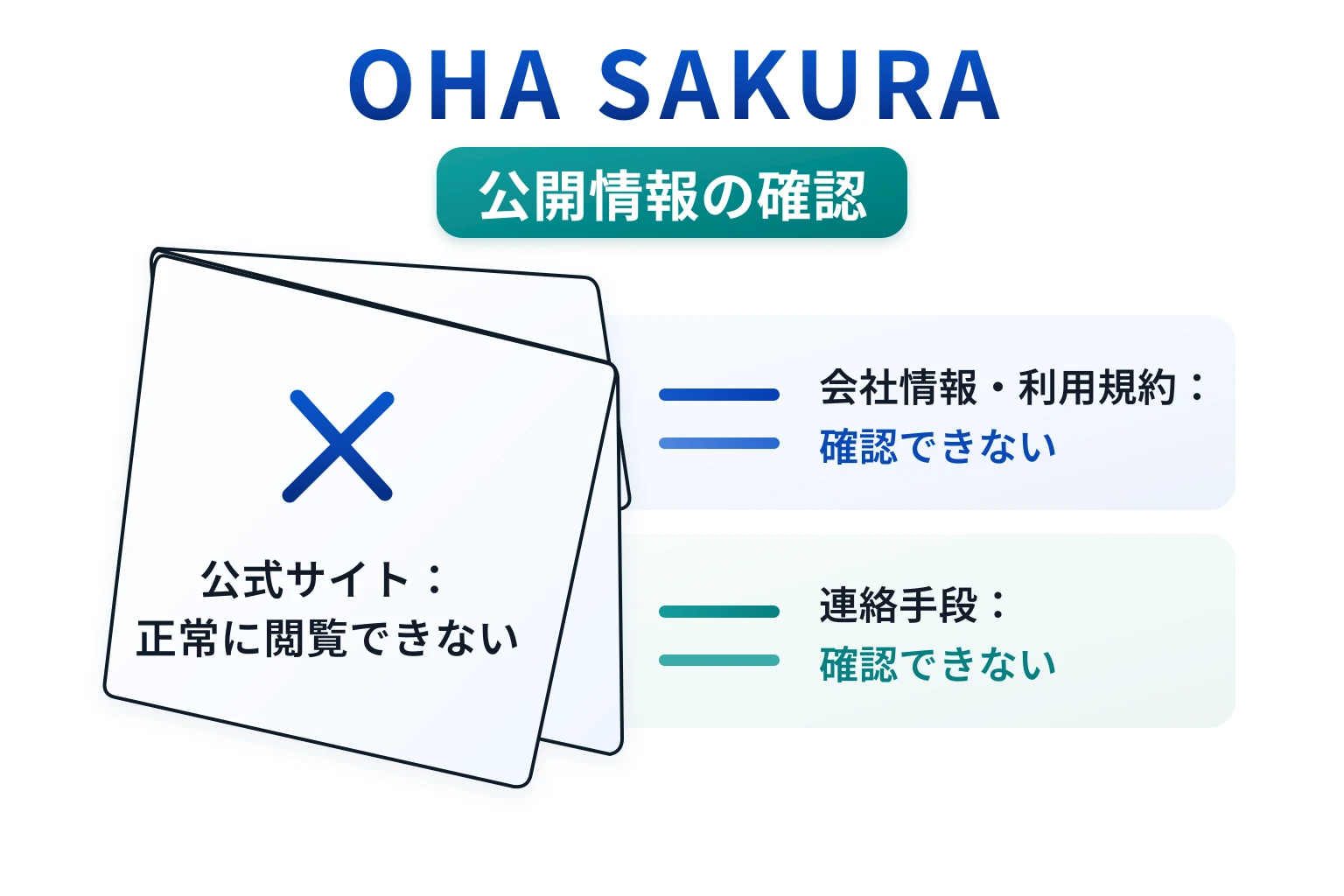 OHA SAKURAは必要な情報が一切確認できない怪しい取引所