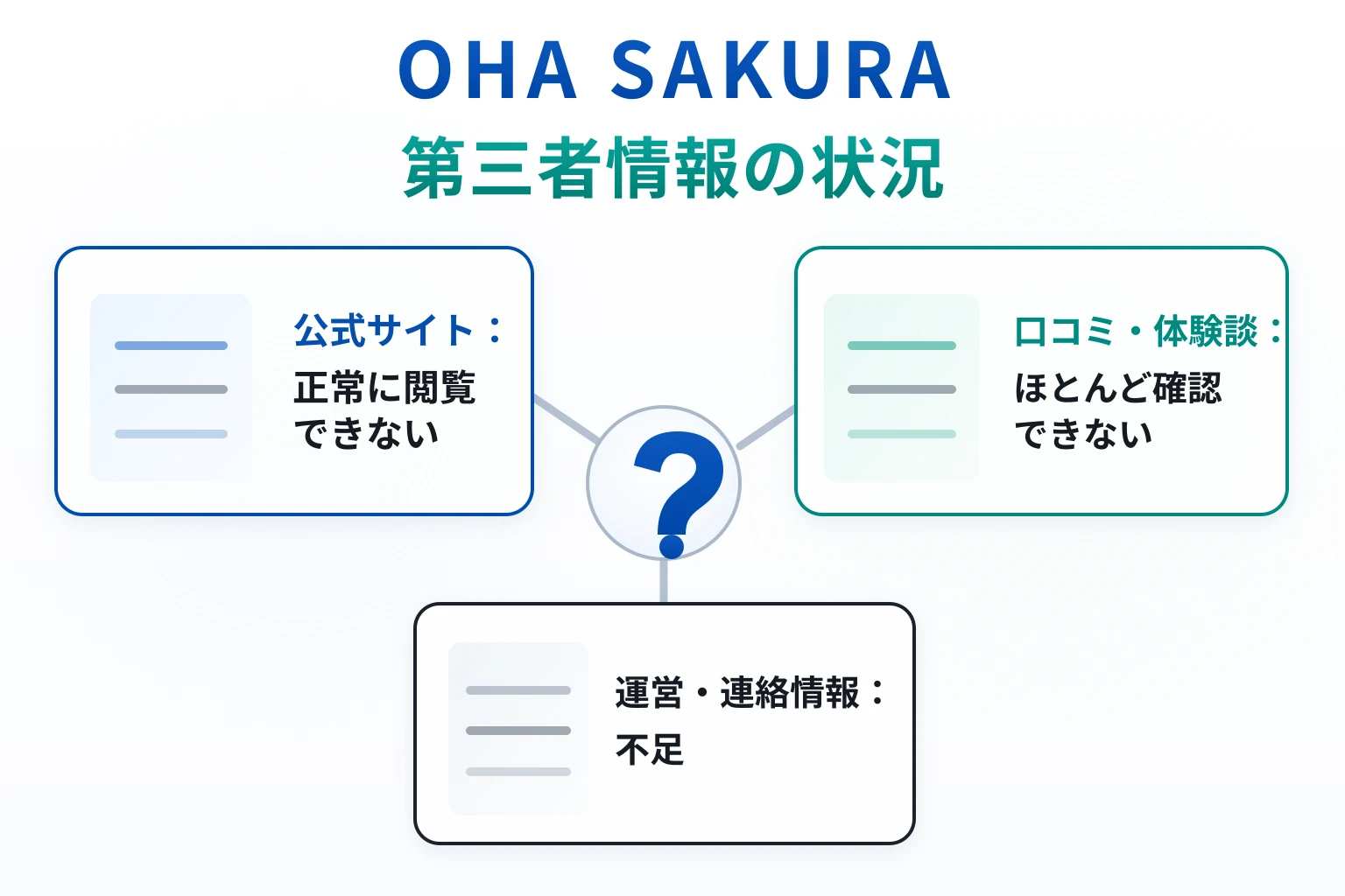 OHA SAKURAは必要な情報や口コミ情報が存在しない高リスクな取引所