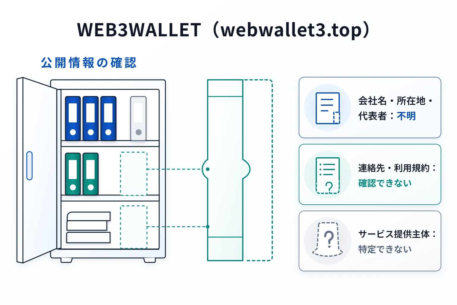 WEB3WALLET（webwallet3.top）は必要な情報が一切確認できない怪しい取引所