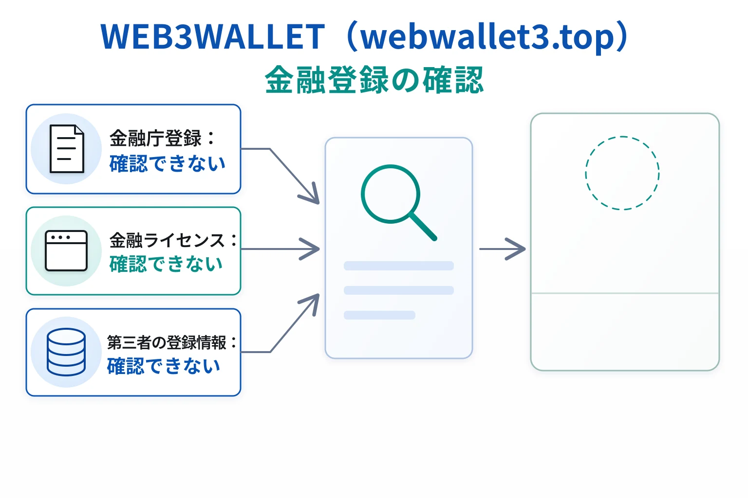 WEB3WALLET（webwallet3.top）は運営会社が不明で、金融庁登録と金融ライセンスを確認できない