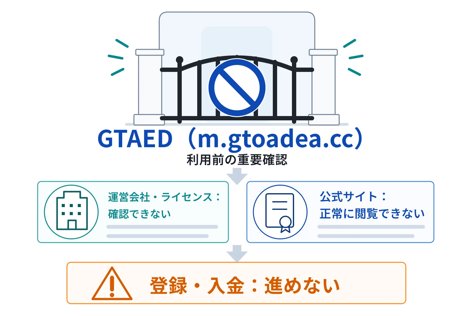 GTAED（m.gtoadea.cc）は詐欺の可能性が高い サイトへ接続できず運営会社とライセンス情報も不明