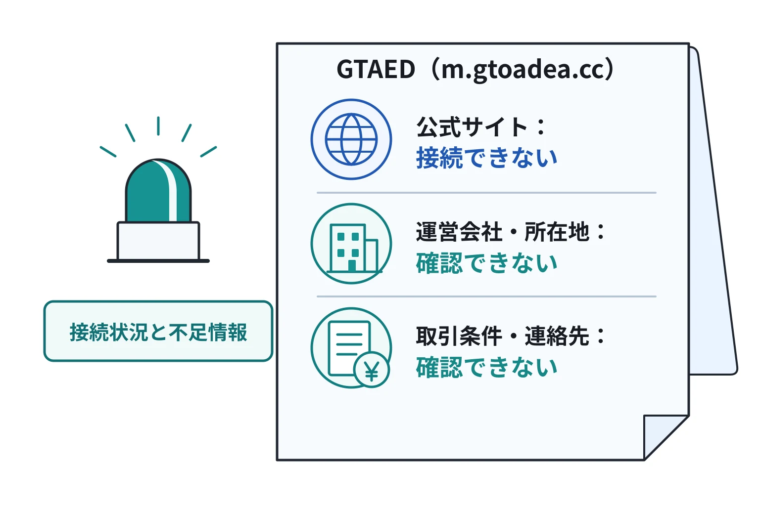 GTAED（m.gtoadea.cc）で確認できたこと、できなかったこと