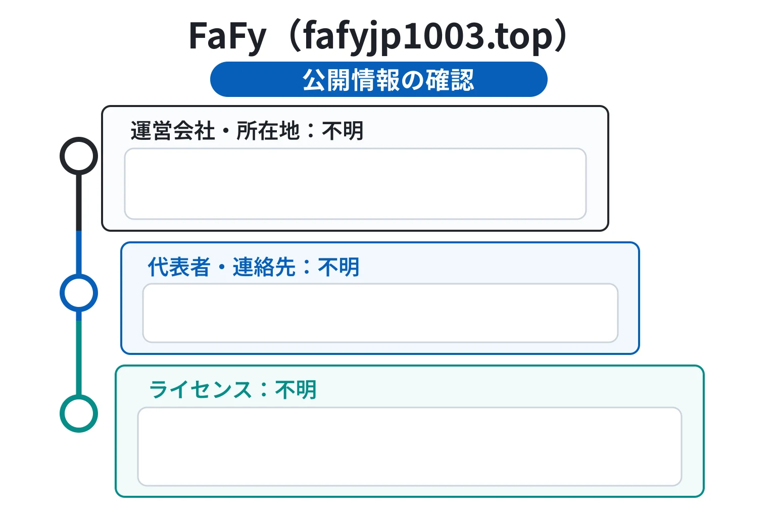 FaFy（fafyjp1003.top）はドメインエラーが発生している怪しい取引所