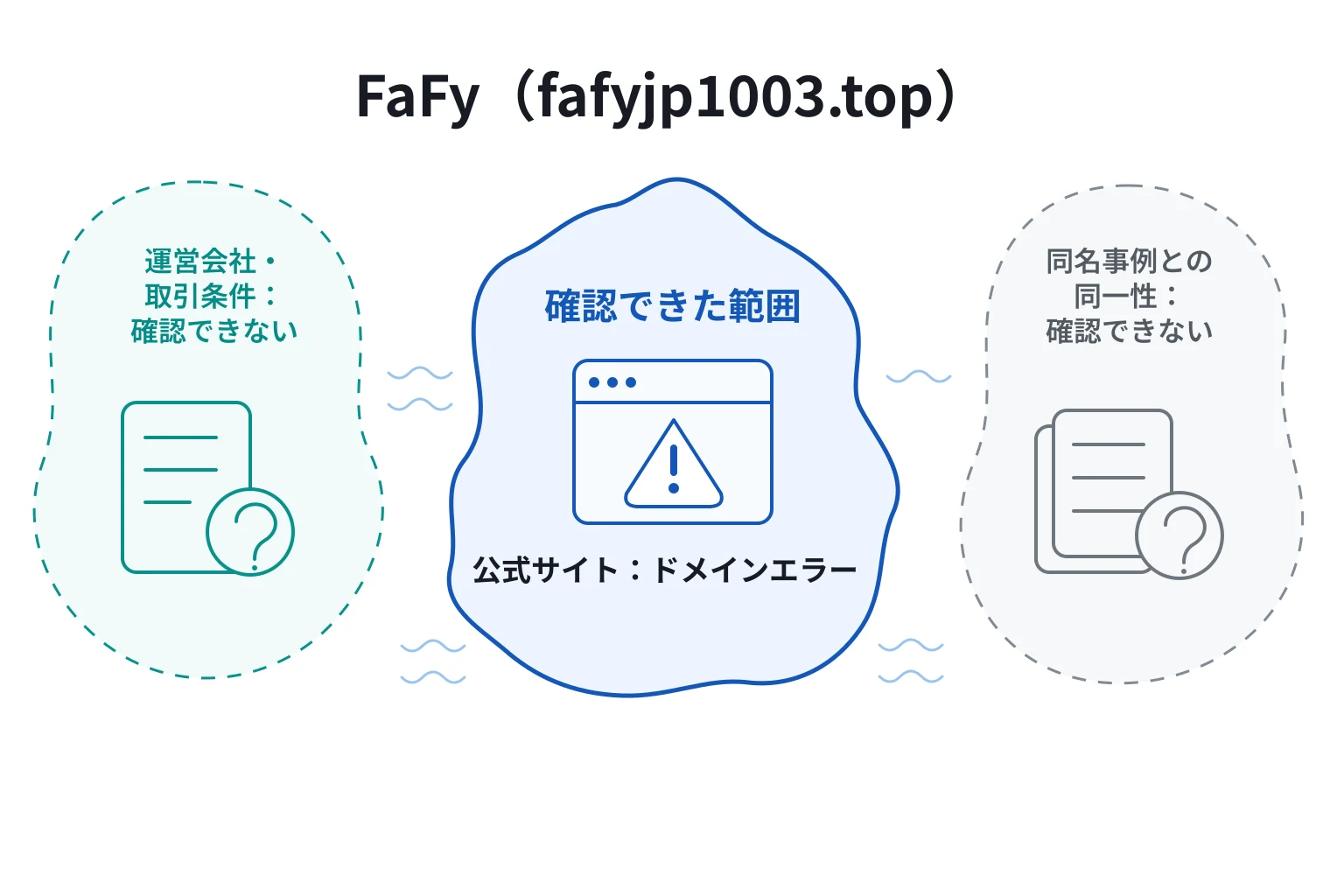 FaFy（fafyjp1003.top）で確認できたこと、できなかったこと