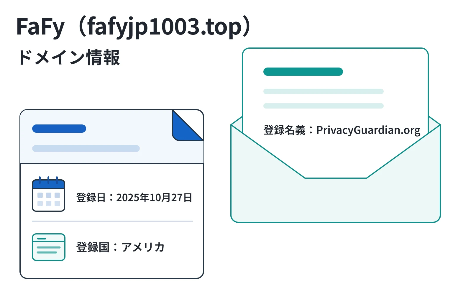 fafyjp1003.topは2025年10月登録、WHOISはPrivacyGuardian.org名義で運営者を確認できない
