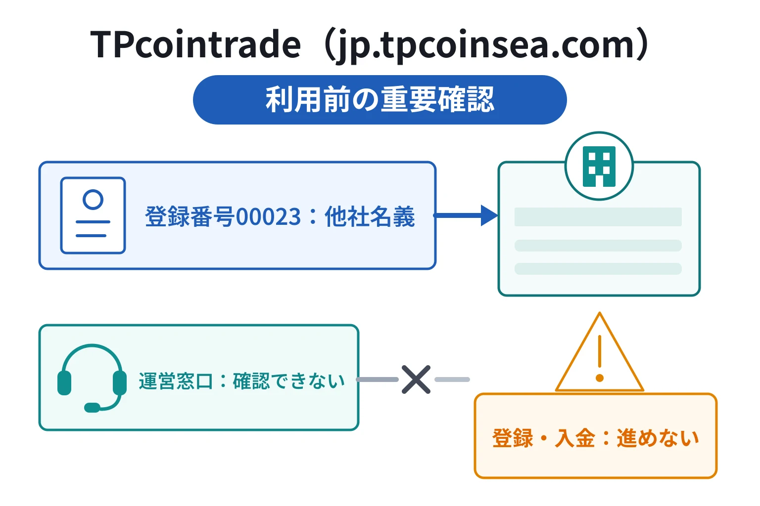 TPcointrade（jp.tpcoinsea.com）は詐欺の可能性が高い 他社の登録番号を掲げ問い合わせ先も確認できず